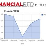 Evolucion semanal TIIE 28