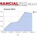 Evolucion semanal TIIE 91