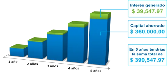 cetes recurrente cetes recurrente