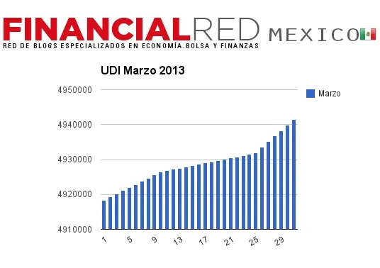 udi marzo 2013
