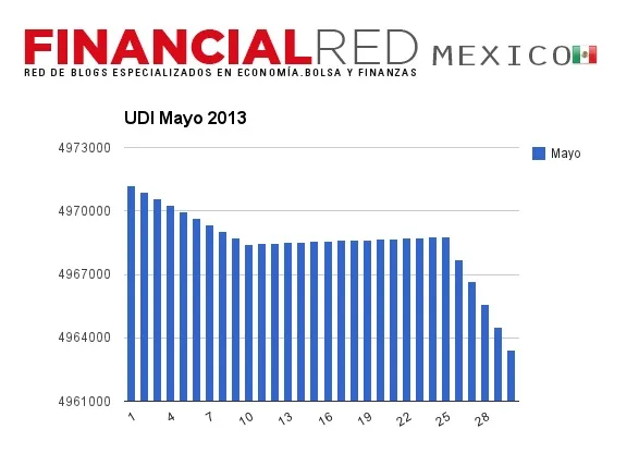 udi mayo 2013